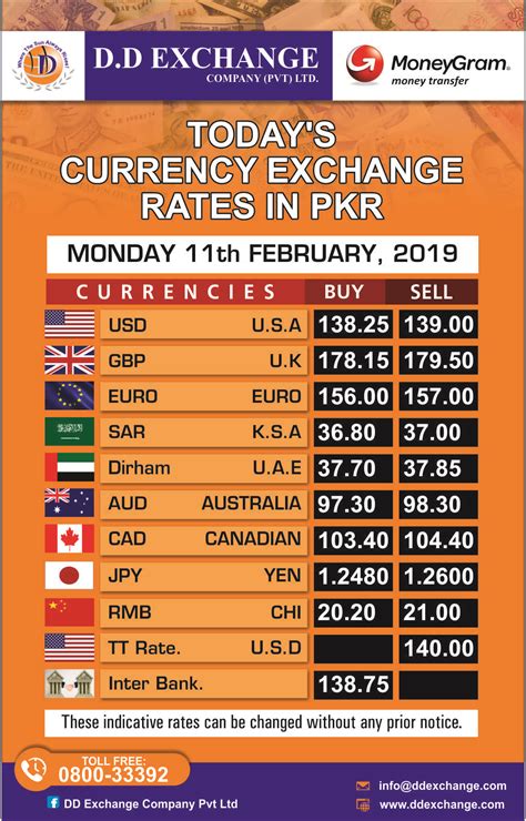 bpi forex rates|forex rates pakistan.